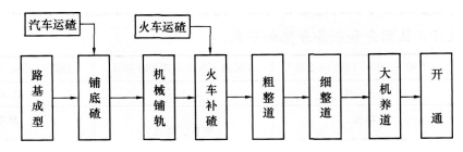 2016年一级建造师《铁路工程》模拟测试卷(2)