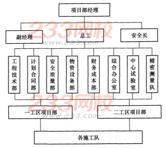 2016年一级建造师《铁路工程》模拟测试卷(2)