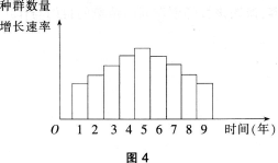 2016年教师资格证考试生物学科知识与教学能力(高级中学)深度押密卷(3)