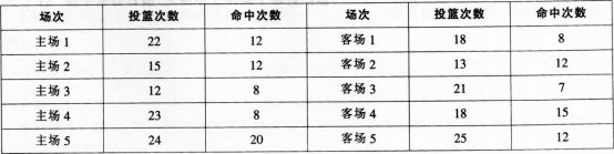 2016年教师资格证考试《 数学学科知识与教学能力》(高级中学)深度押密卷(4)