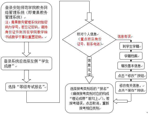 安阳师范学院2016年6月英语四级报名时间