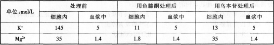 2016年教师资格证考试《生物学科知识与教学能力(初级中学)》深度押密卷(3)