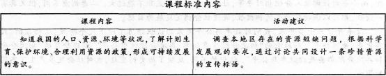 2016年教师资格证考试《思想品德学科知识与教学能力》(初级中学)最后冲刺卷(4)