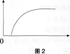 2016年教师资格证考试《生物学科知识与教学能力(初级中学)》深度押密卷(4)