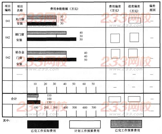 2016年一级建造师《项目管理》模拟测试卷(4)