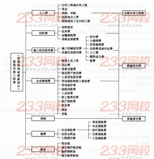 2016年一级建造师《项目管理》模拟测试卷(4)