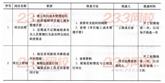 2016年一级建造师《项目管理》模拟测试卷(4)