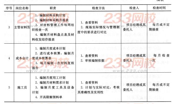 2016年一级建造师《项目管理》模拟测试卷(4)