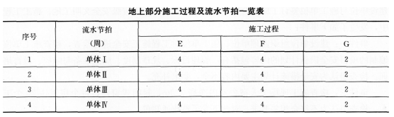 2016年一级建造师《建筑工程》模拟测试卷(2)