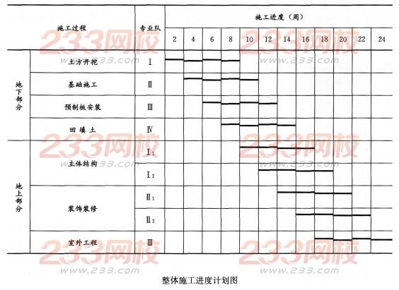 2016年一级建造师《建筑工程》模拟测试卷(2)