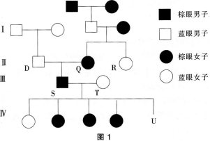 2016年教师资格证考试生物学科知识与教学能力(高级中学)深度押密卷(5)