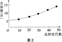 2016年教师资格证考试生物学科知识与教学能力(高级中学)深度押密卷(5)