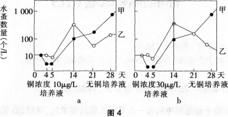 2016年教师资格证考试生物学科知识与教学能力(高级中学)深度押密卷(5)