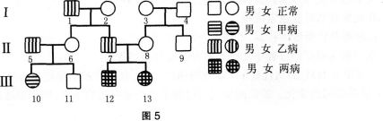 2016年教师资格证考试生物学科知识与教学能力(高级中学)深度押密卷(5)