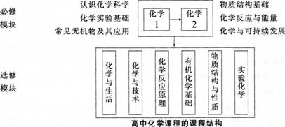 2016年教师资格证考试《化学学科知识与教学能力》(高级中学)深度押密卷(2)