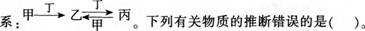 2016年教师资格证考试《化学学科知识与教学能力》(高级中学)深度押密卷(1)