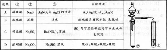 2016年教师资格证考试《化学学科知识与教学能力》(高级中学)深度押密卷(1)