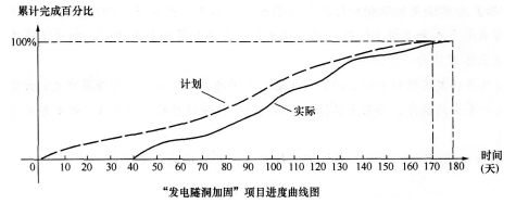 2016年一级建造师《水利水电》模拟测试卷(1)