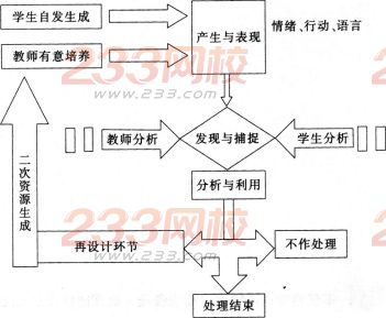 2016年教师资格证考试《思想品德学科知识与教学能力》(初级中学)深度押密卷(1)