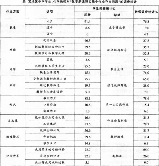 2016年教师资格证考试《化学学科知识与教学能力》(高级中学)深度押密卷(5)