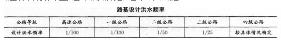 2016年一级建造师《公路工程》模拟测试卷(1)