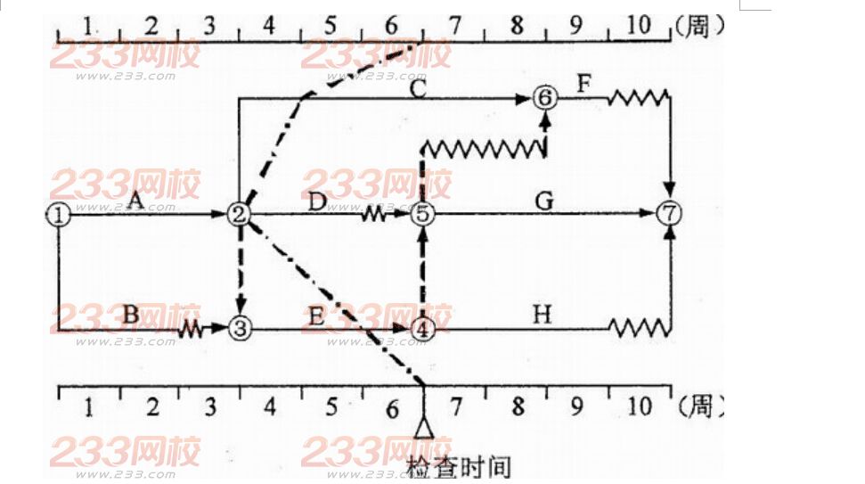 2016年监理工程师《三控指导》考试试题卷