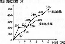 2016监理工程师《质量、投资、进度控制》高频考点试题卷(1)