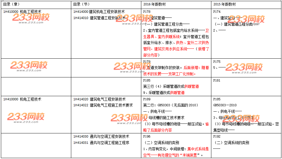 2016年一级建造师《机电工程》新旧教材变化对比