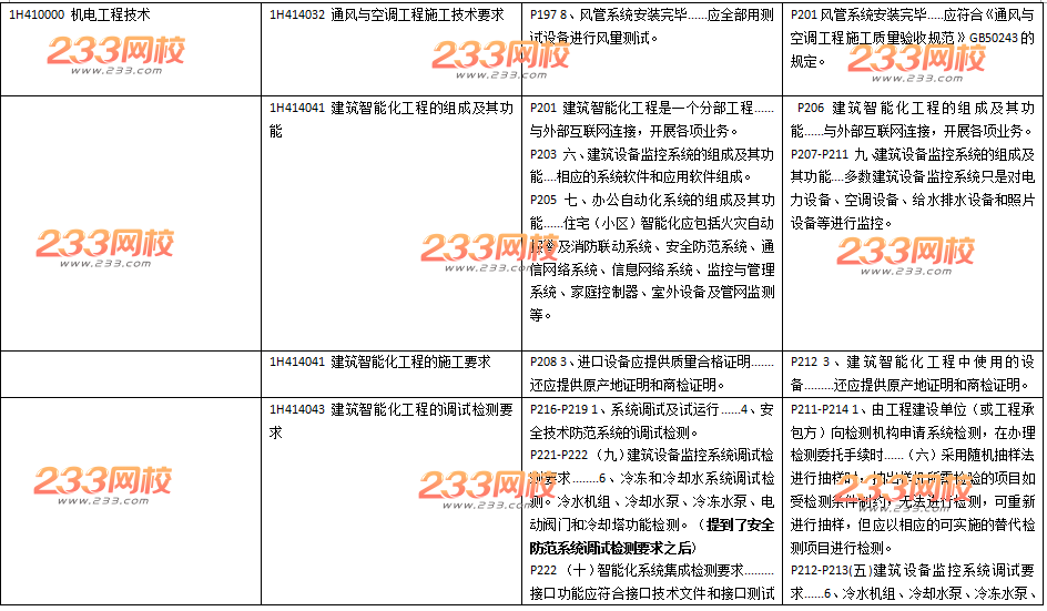 2016年一级建造师《机电工程》新旧教材变化对比