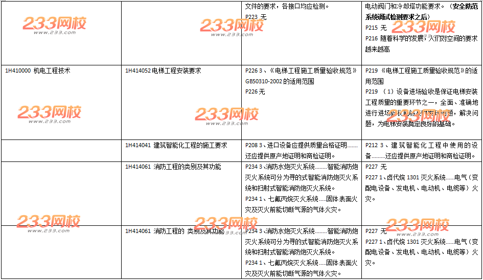 2016年一级建造师《机电工程》新旧教材变化对比