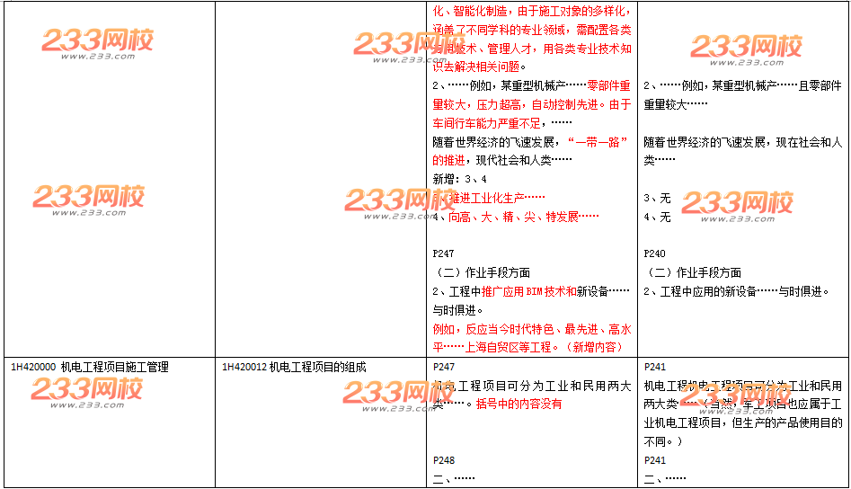 2016年一级建造师《机电工程》新旧教材变化对比