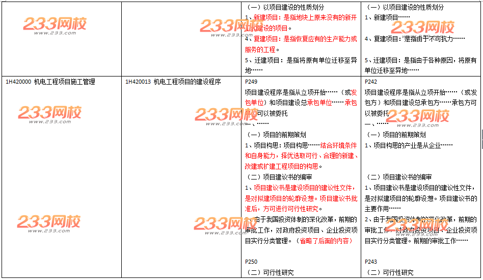 2016年一级建造师《机电工程》新旧教材变化对比