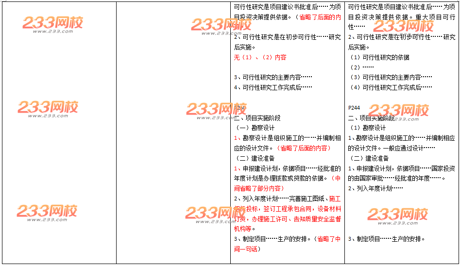 2016年一级建造师《机电工程》新旧教材变化对比