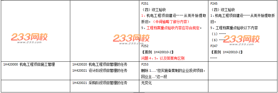 2016年一级建造师《机电工程》新旧教材变化对比