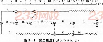 2016年监理工程师考试 《案例分析》模考卷(3)