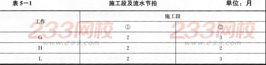 2016年监理工程师考试 《案例分析》模考卷(3)