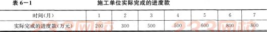 2016年监理工程师考试 《案例分析》模考卷(3)