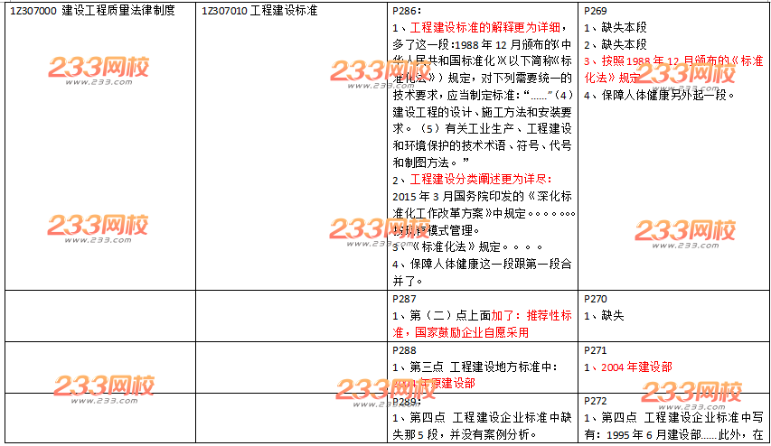 2016年一级建造师《工程法规》新旧教材变化对比