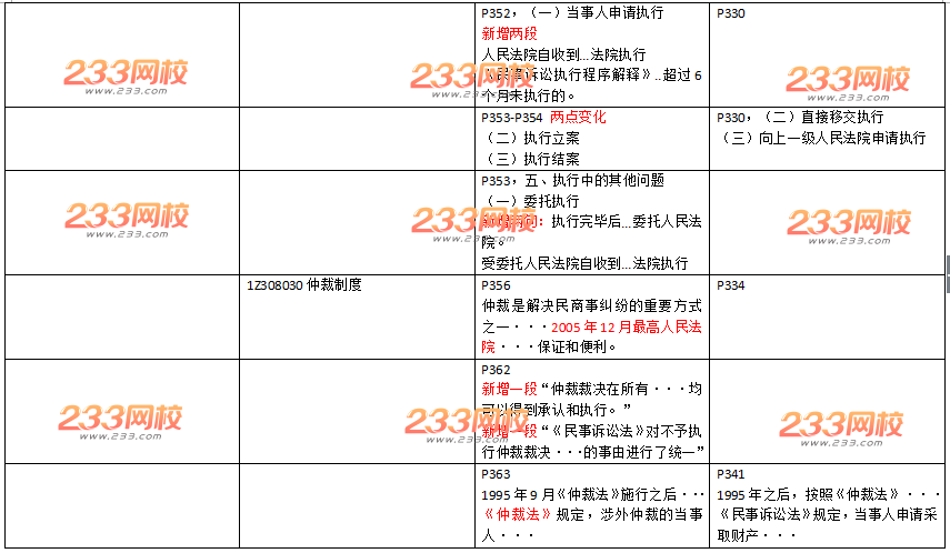 2016年一级建造师《工程法规》新旧教材变化对比