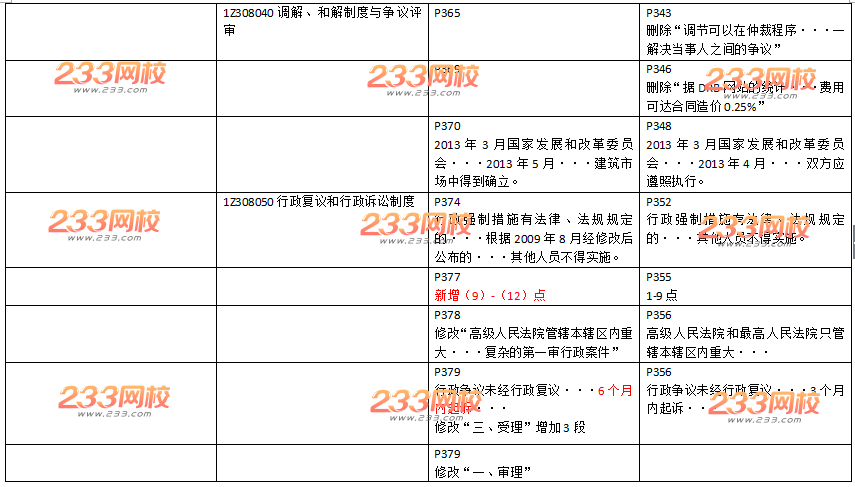 2016年一级建造师《工程法规》新旧教材变化对比