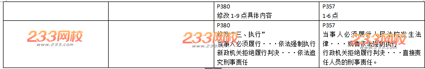 2016年一级建造师《工程法规》新旧教材变化对比