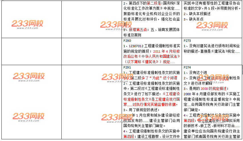 2016年一级建造师《工程法规》新旧教材变化对比