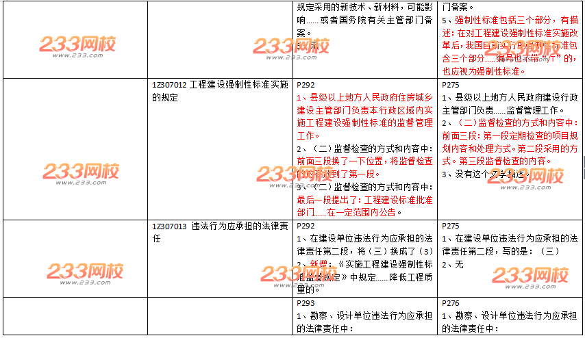 2016年一级建造师《工程法规》新旧教材变化对比