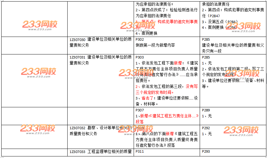 2016年一级建造师《工程法规》新旧教材变化对比