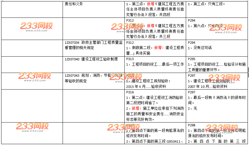 2016年一级建造师《工程法规》新旧教材变化对比