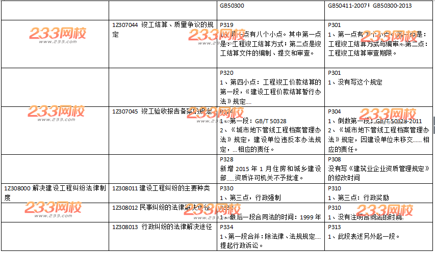 2016年一级建造师《工程法规》新旧教材变化对比