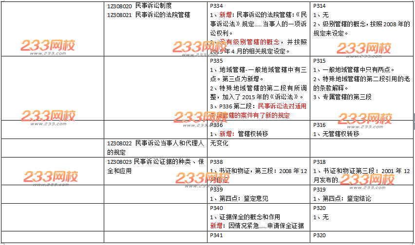 2016年一级建造师《工程法规》新旧教材变化对比