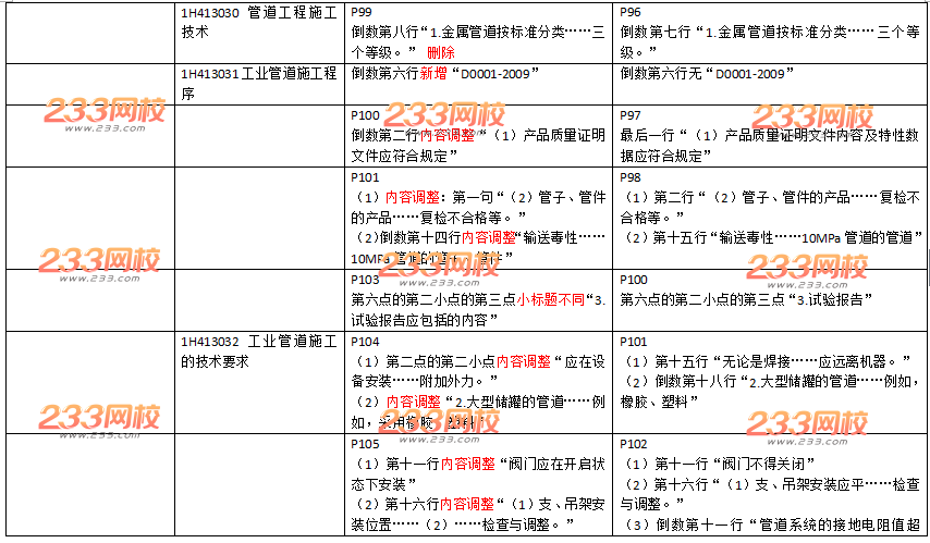 2016年一级建造师《机电工程》新旧教材变化对比