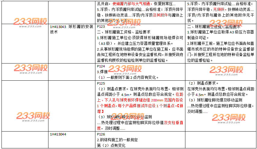 2016年一级建造师《机电工程》新旧教材变化对比