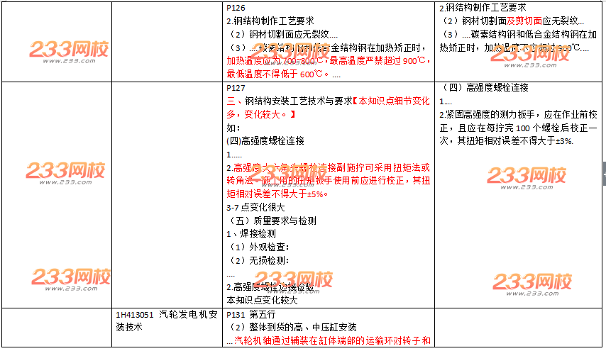 2016年一级建造师《机电工程》新旧教材变化对比